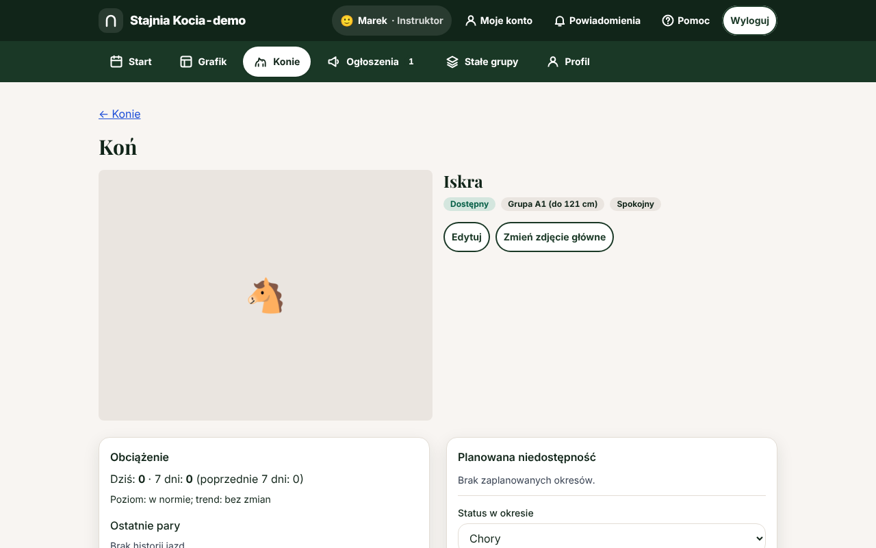 Strona konia Iskra: oznaczenia „Dostępny”, „Grupa A1 (do 121 cm)” i „Spokojny”, przyciski „Edytuj” i „Zmień zdjęcie główne”, a niżej sekcje „Obciążenie” z licznikami „Dziś” i „7 dni” oraz „Planowana niedostępność” z polem „Status w okresie”.