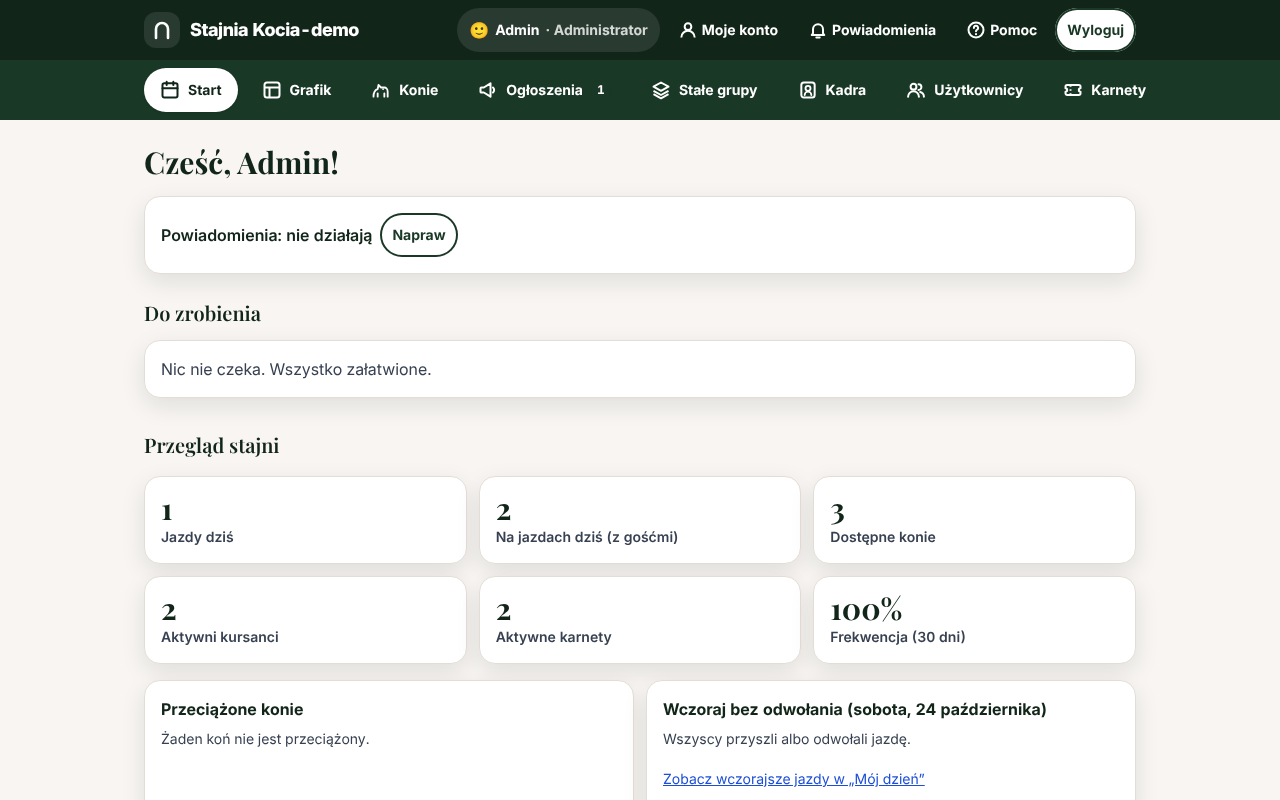 Zakładka „Start” administratora: nagłówek „Cześć, Admin!”, sekcja „Przegląd stajni” z kafelkami „Jazdy dziś”, „Zapisani dziś”, „Dostępne konie”, „Aktywni kursanci”, „Aktywne karnety” i „Frekwencja (30 dni)”, pod nimi karty „Przeciążone konie” i „Karnety wygasające w ciągu 7 dni”, a niżej „Dzisiejsze jazdy”.
